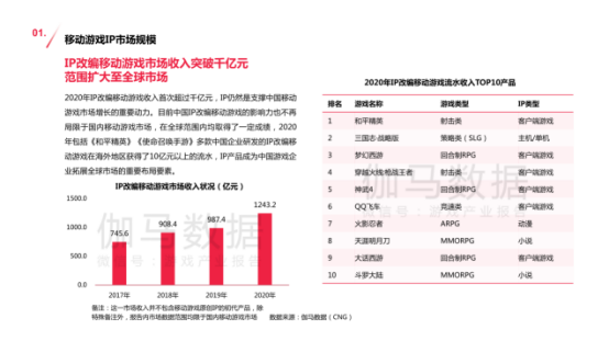 一站式城市服务平台 第385页