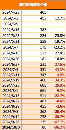 管家婆2022澳门免费资格,全面数据分析_荣耀版75.857