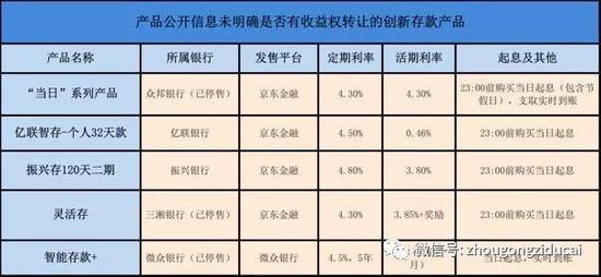 一站式城市服务平台 第378页