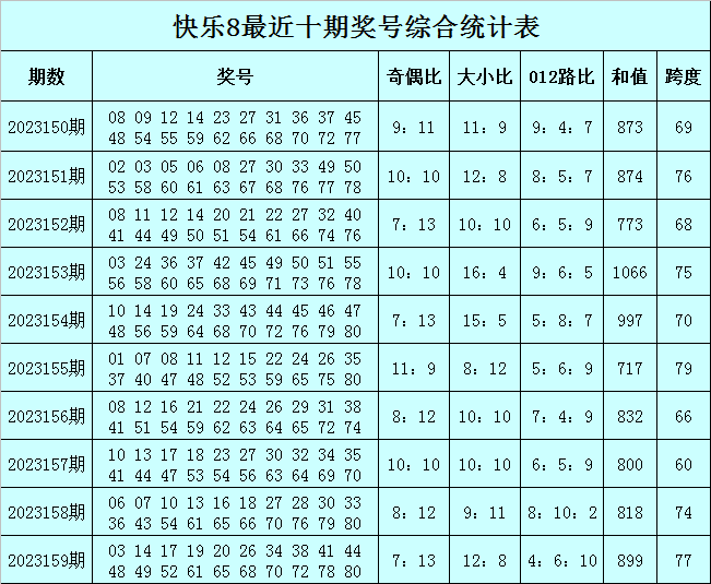 澳门今晚必中一肖一码90—20,高度协调实施_闪电版95.195