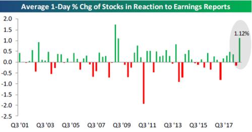 S2B2X电商体系 第422页