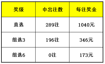S2B2X电商体系 第417页