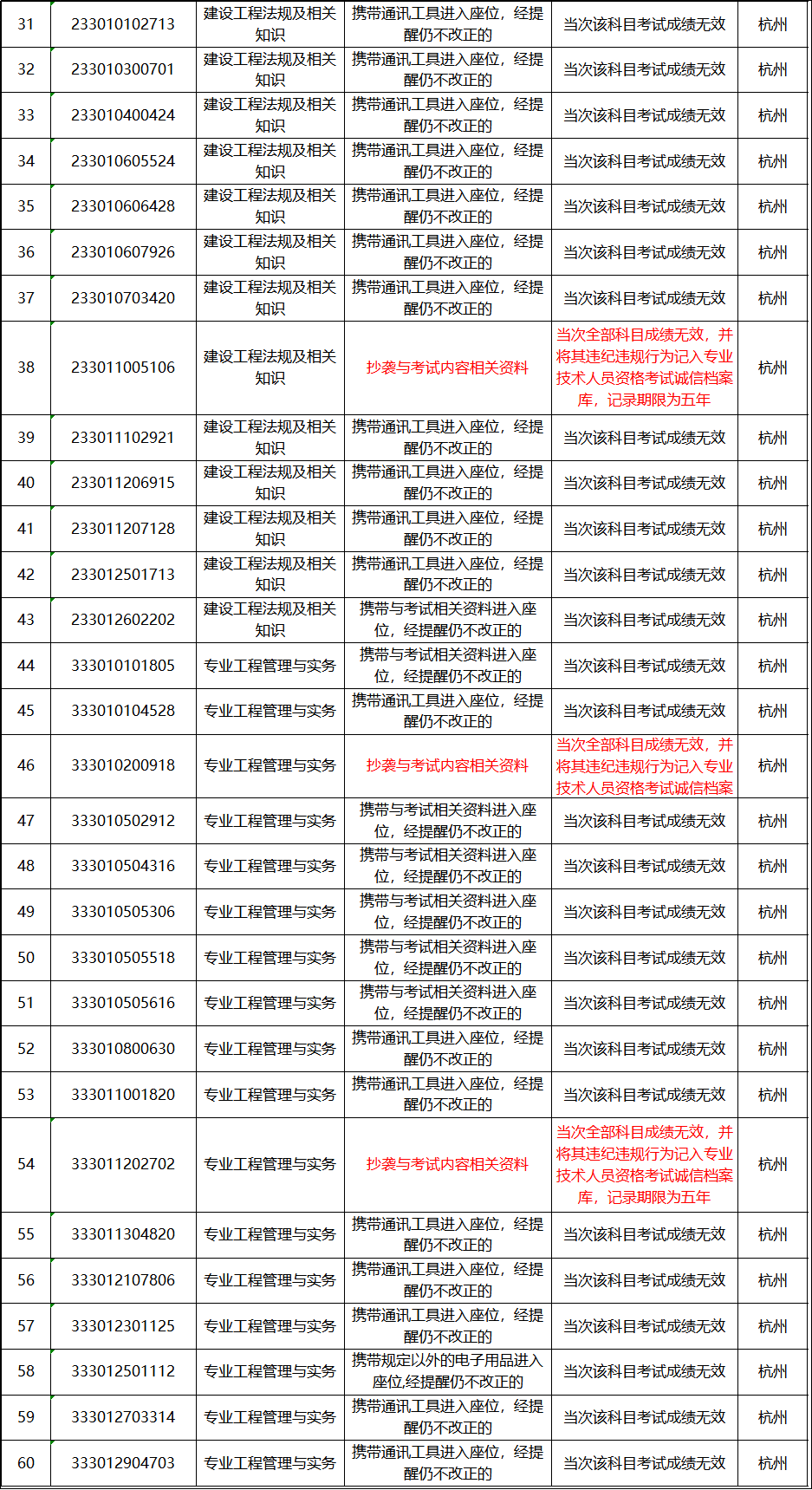 香港4777777开奖记录,决策资料不规范_业界版92.753