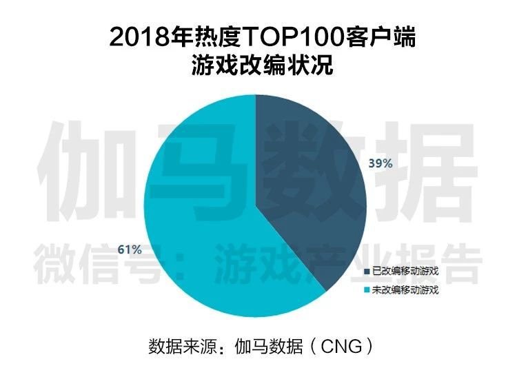 一站式城市服务平台 第361页