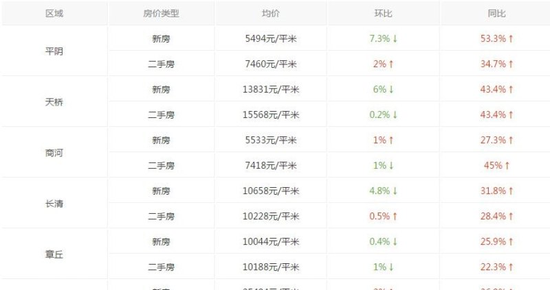 济阳房价最新动态,科技助力,未来居住新体验揭晓