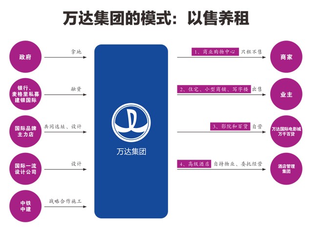 一站式城市服务平台 第357页