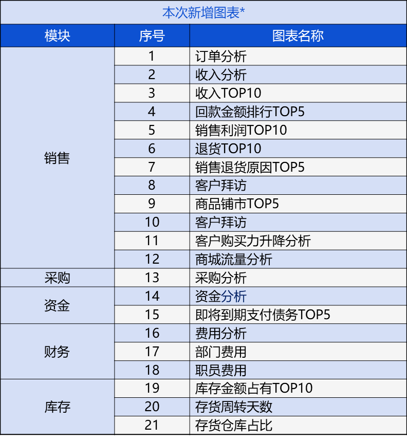 一站式城市服务平台 第353页