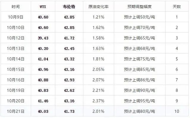 2024年新澳门今晚开奖结果查询表,策略调整改进_投影版43.461