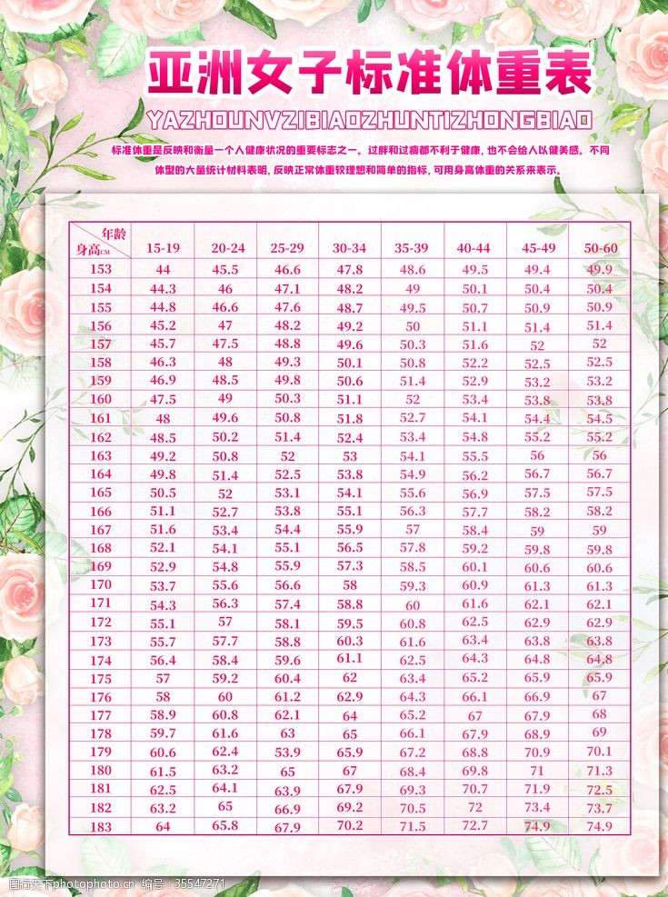 最新女子美体体重表,展现魅力曲线的完美参考