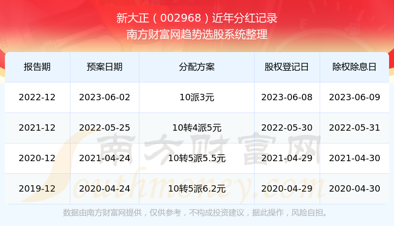 新澳2024开奖结果开奖记录查询,可靠执行操作方式_多维版87.777
