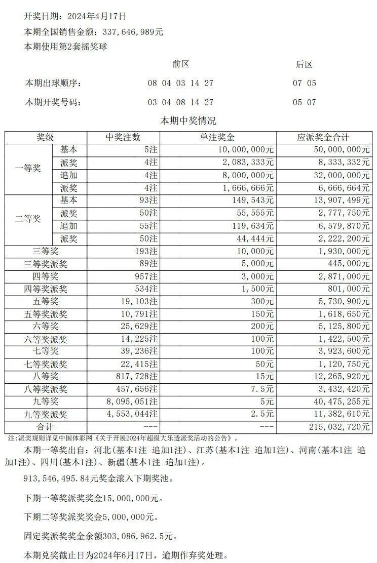 新澳门彩近十期开奖结果,快速处理计划_灵动版1.572