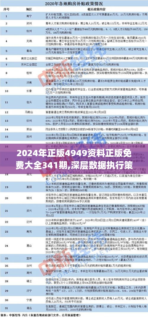 2024年正版4949资料正版免费大全,全方位展开数据规划_酷炫版63.673