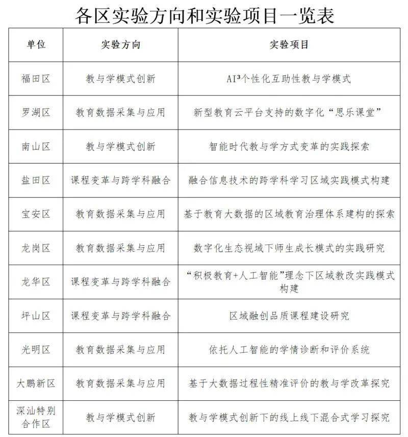 滕州私立小学最新招聘信息，启航教育梦想，寻找彩虹桥人才