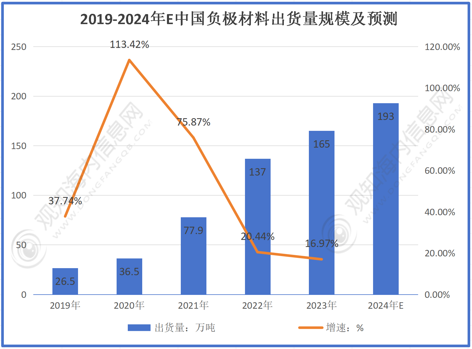 2024新奥正版资料大全,统计材料解释设想_语音版64.193