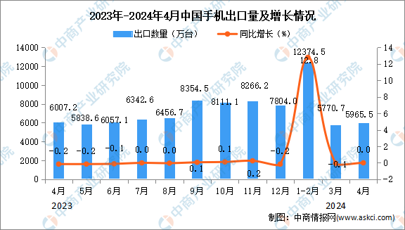 2024年澳门开奖结果,全面数据分析_轻量版74.156
