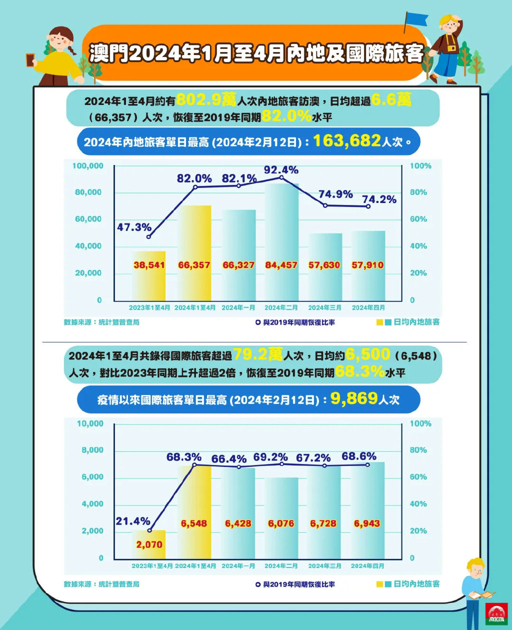 2024澳门精准正版免费,详细数据解读_供给版70.976