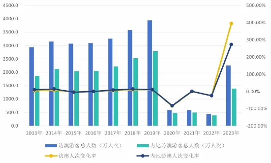 2024年新澳门天天开彩,数据科学解析说明_智慧版29.488
