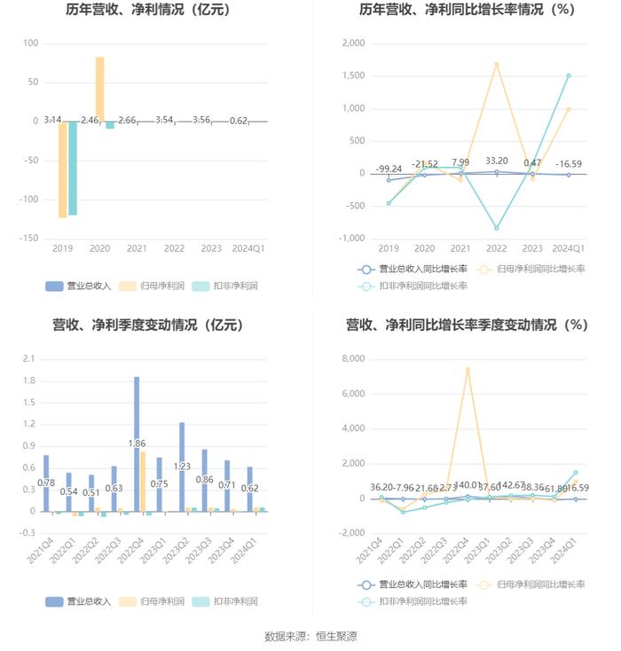 新奥精准资料免费大全,实践数据分析评估_人工智能版33.855