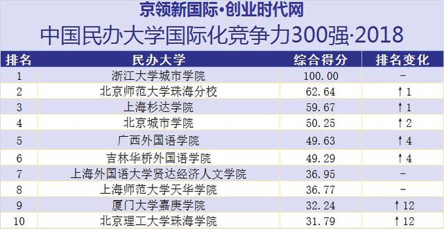 未分类 第24页