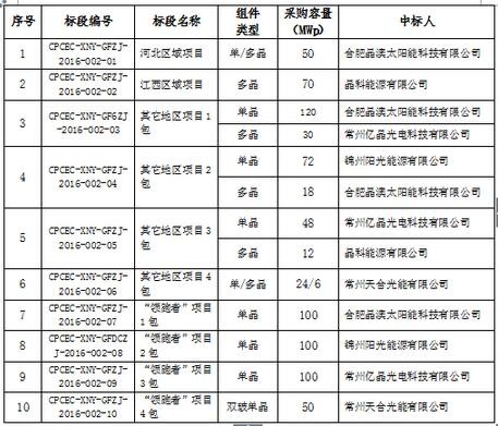 澳门二肖二码网站,高效计划实施_美学版94.338