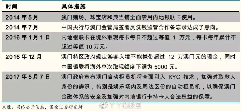 新澳门挂牌正版挂牌,新式数据解释设想_电信版12.784