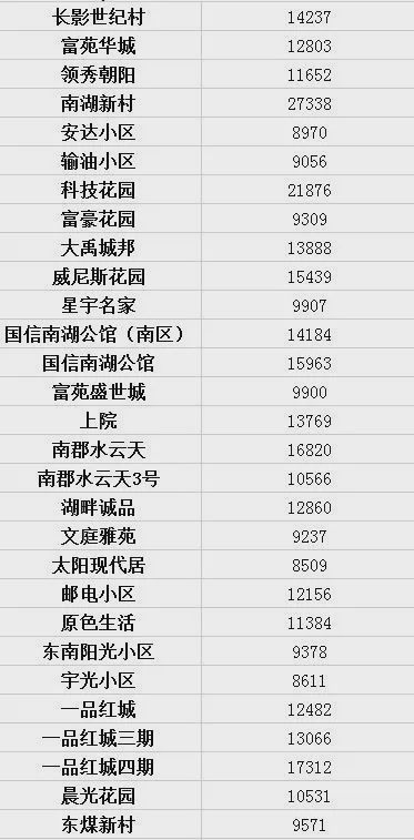 长春北湖房价最新动态与小巷风情探秘