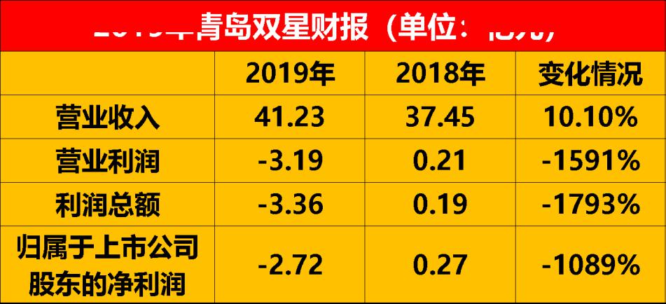 未分类 第19页