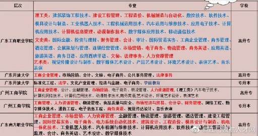 廉江最新招聘人才网,学习、成长与自信的求职之旅