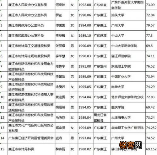 廉江最新招聘人才网,学习、成长与自信的求职之旅