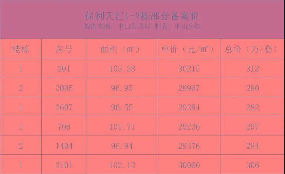 2024澳门天天开好彩资料？,即时解答解析分析_味道版9.506
