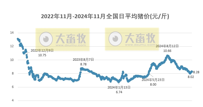 一站式城市服务平台 第346页