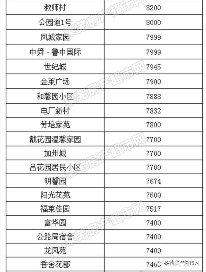 莱芜房价房源最新动态更新,最新消息全面解析