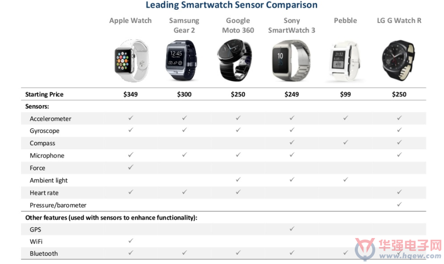S2B2X电商体系 第363页