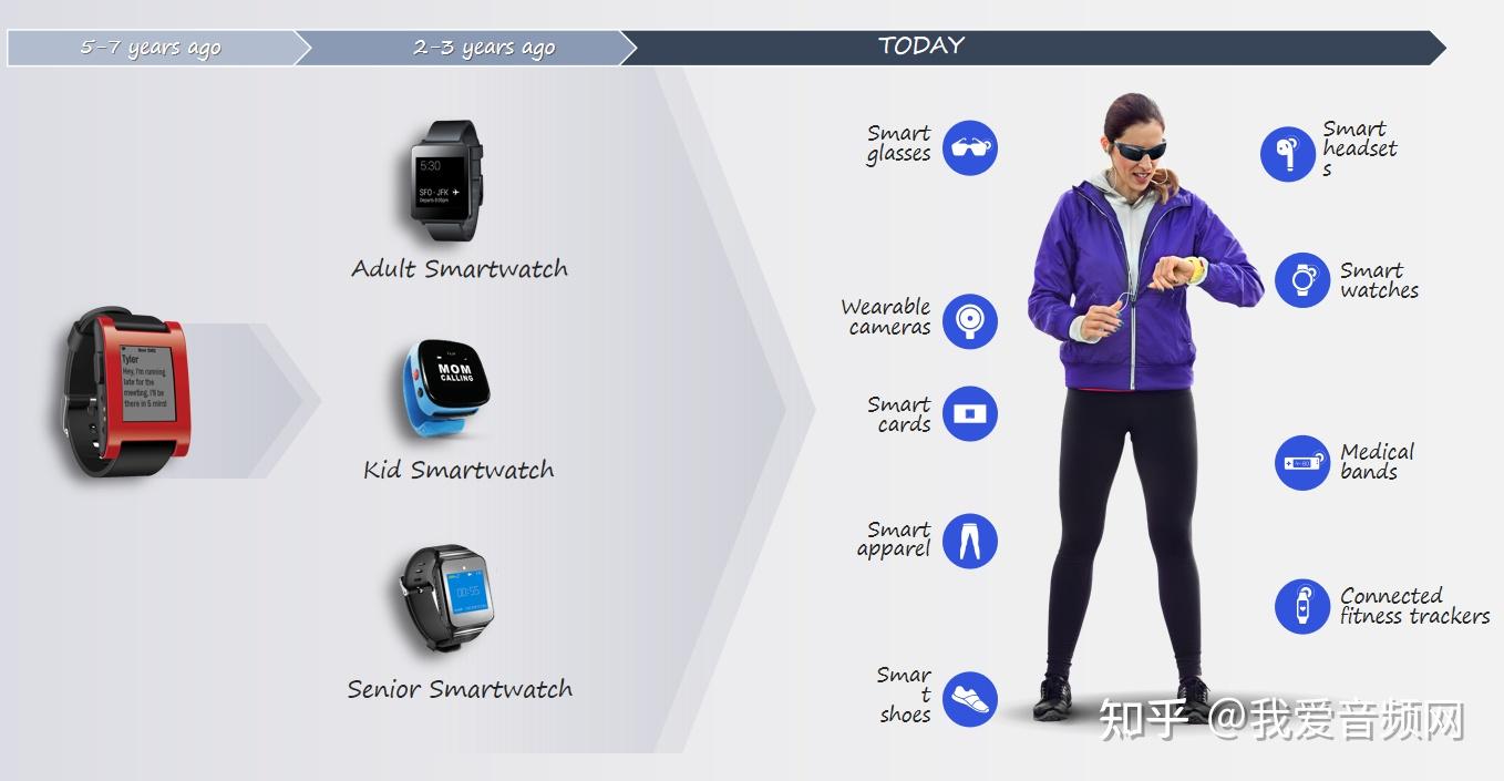 内部资料和公开资料下载,时尚法则实现_可穿戴设备版9.573