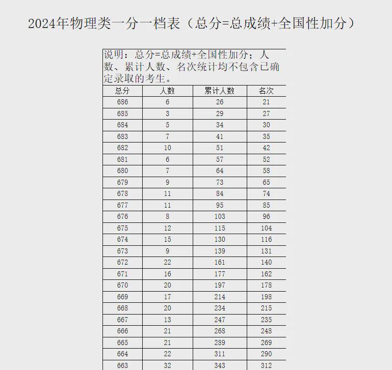 新奥2024年免费资料大全,高速应对逻辑_数字版49.371