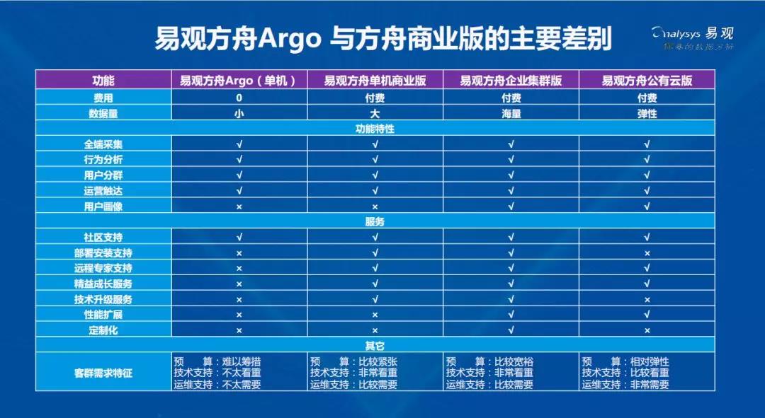 新奥天天免费资料大全正版优势,数据驱动方案_传达版49.551