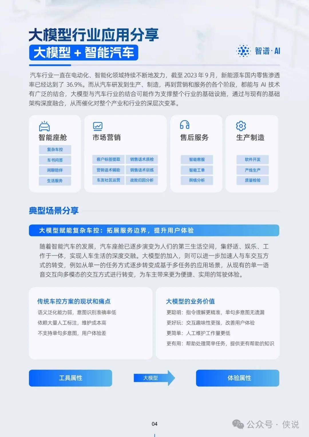 电子商务 第329页
