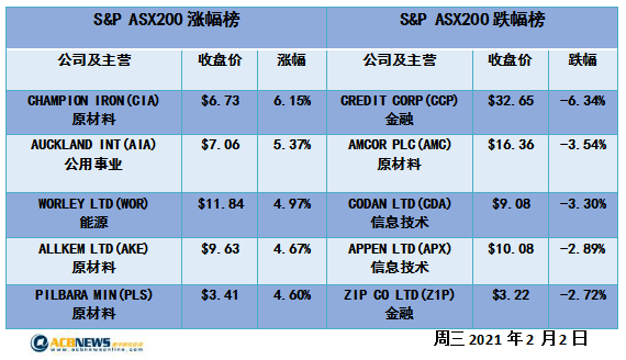 公众号微商城 第312页