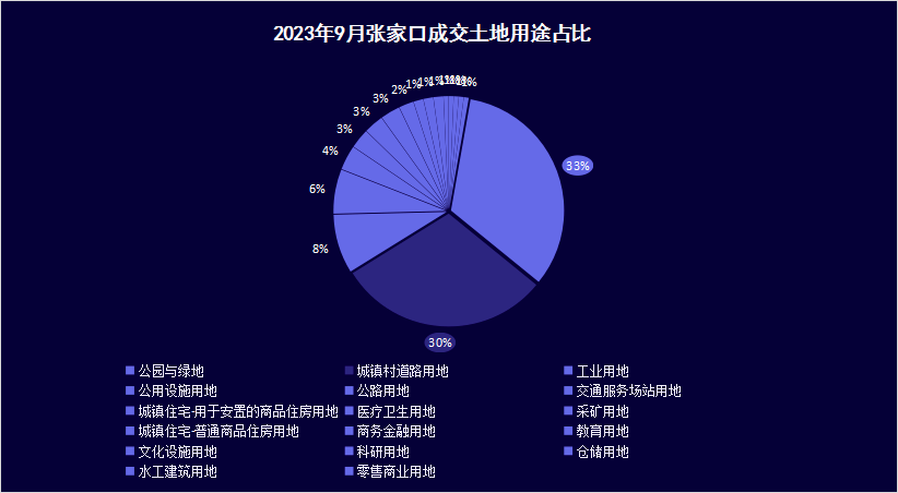 最新张家口土地拍卖,最新张家口土地拍卖步骤指南(初学者/进阶用户适用)