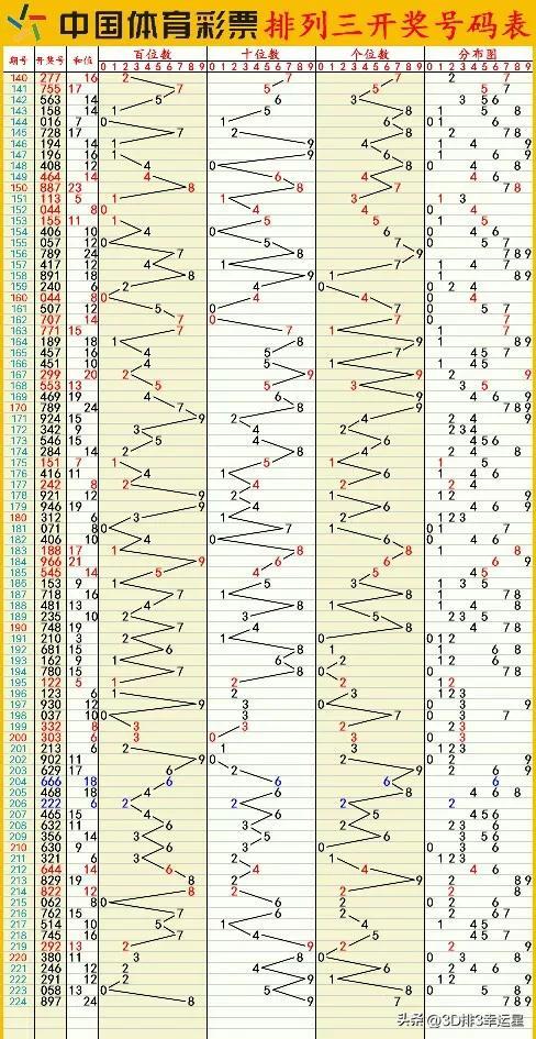 新澳门六开彩开奖结果2020年,数据整合决策_精致生活版9.186