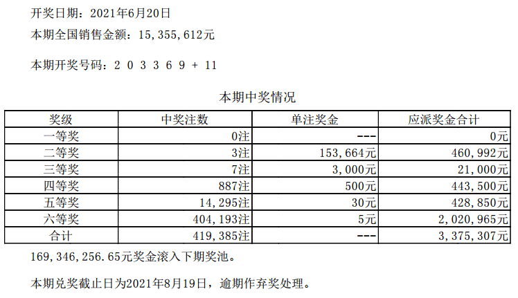 新澳门六开彩开奖结果近15期,高效运行支持_随机版9.792