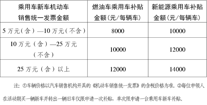 电子商务 第325页