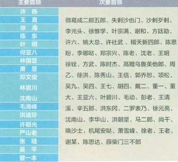 新门内部资料精准大全,全盘细明说明_时尚版9.674