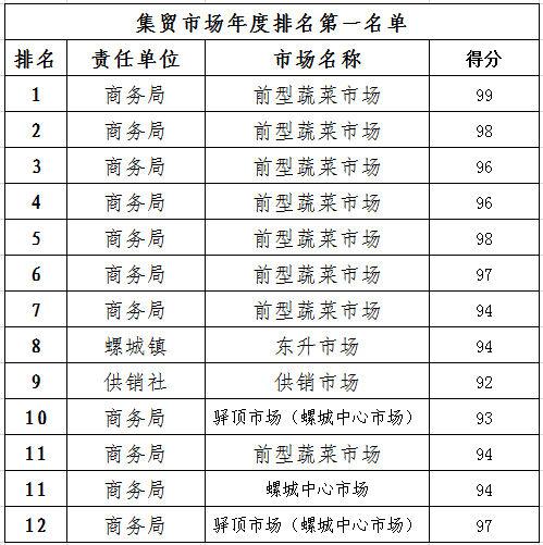 S2B2X电商体系 第353页