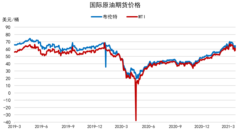 国际原油期货最新行情,国际原油期货最新行情分析