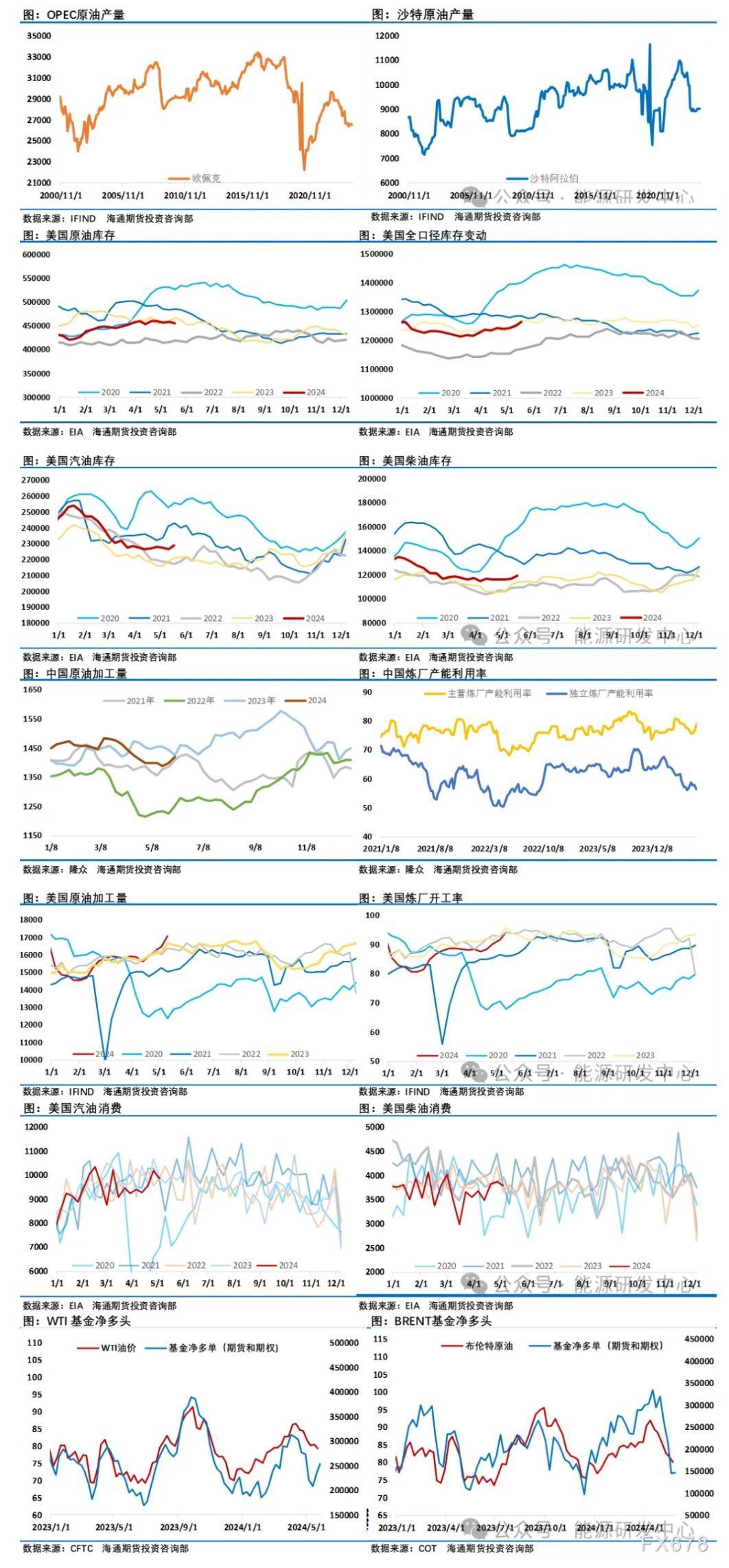 S2B2X电商体系 第348页
