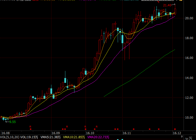 大连电瓷股票行情,变化中的学习之旅铸就自信成就之路