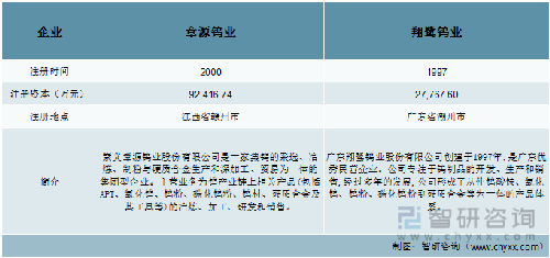翔鹭钨业最新动态揭秘,全面了解及参与步骤指南