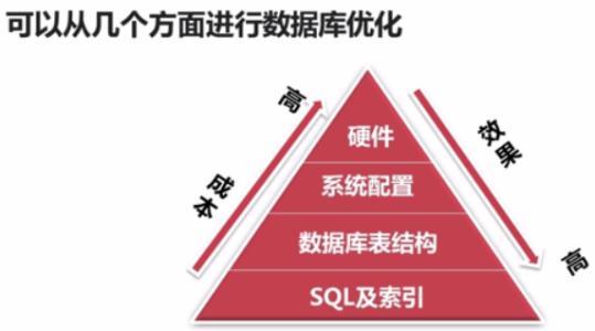 900.sql