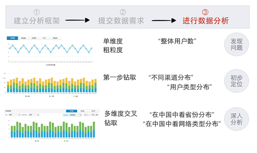 电子商务 第316页